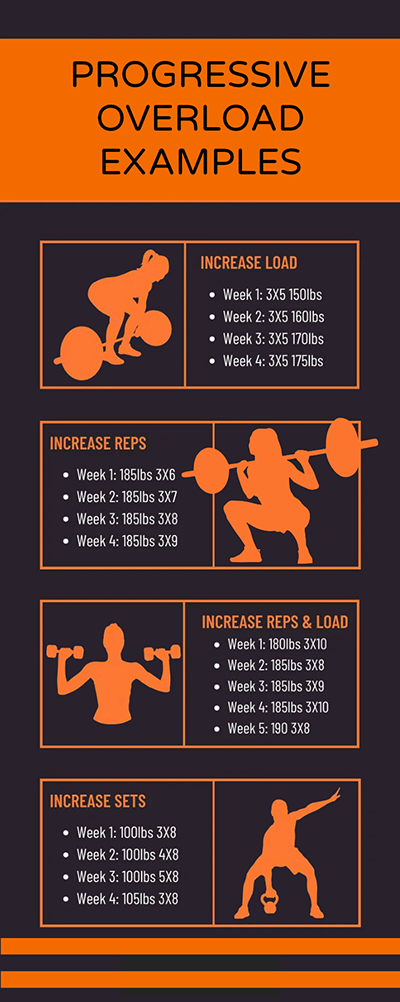 What is progressive Overload